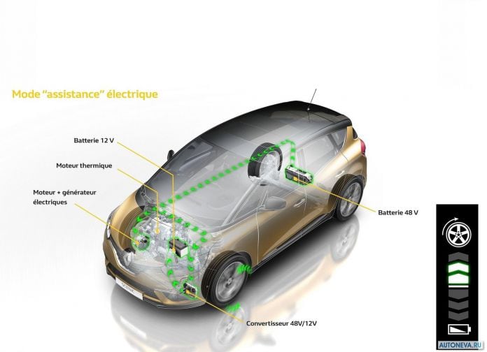2017 Renault Scenic - фотография 39 из 95 2017 Renault Scenic - фотография 39 из 95