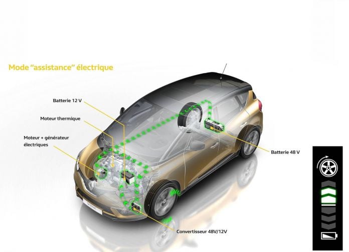 2017 Renault Scenic - фотография 92 из 95 2017 Renault Scenic - фотография 92 из 95