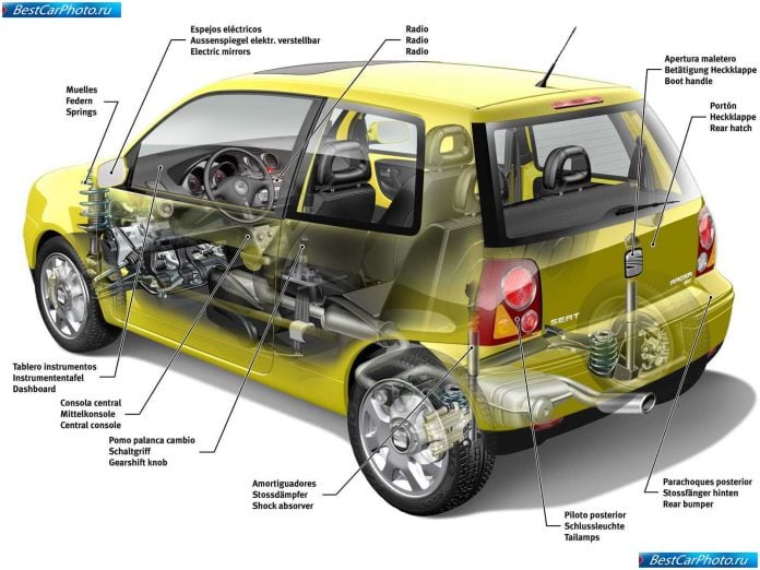 2000 Seat Arosa - фотография 20 из 22