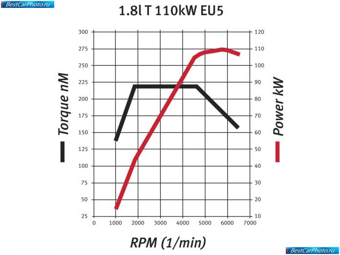 2009 Seat Exeo - фотография 202 из 206