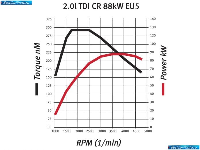 2009 Seat Exeo - фотография 203 из 206