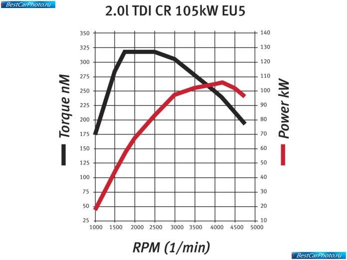 2009 Seat Exeo - фотография 204 из 206