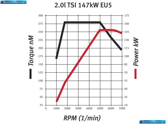 2009 Seat Exeo - фотография 205 из 206