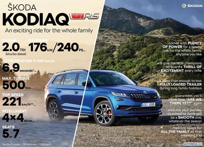 2019 Skoda Kodiaq RS - фотография 127 из 132