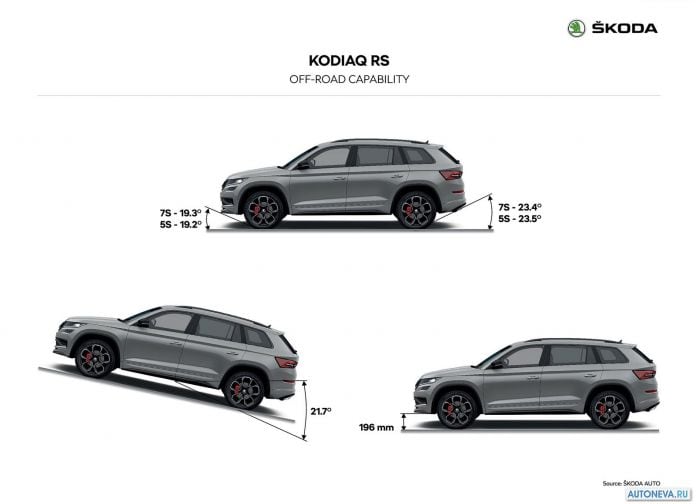 2019 Skoda Kodiaq RS - фотография 130 из 132