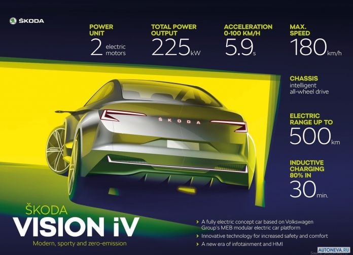 2019 Skoda Vision IV Concept - фотография 8 из 17 2019 Skoda Vision IV Concept - фотография 8 из 17