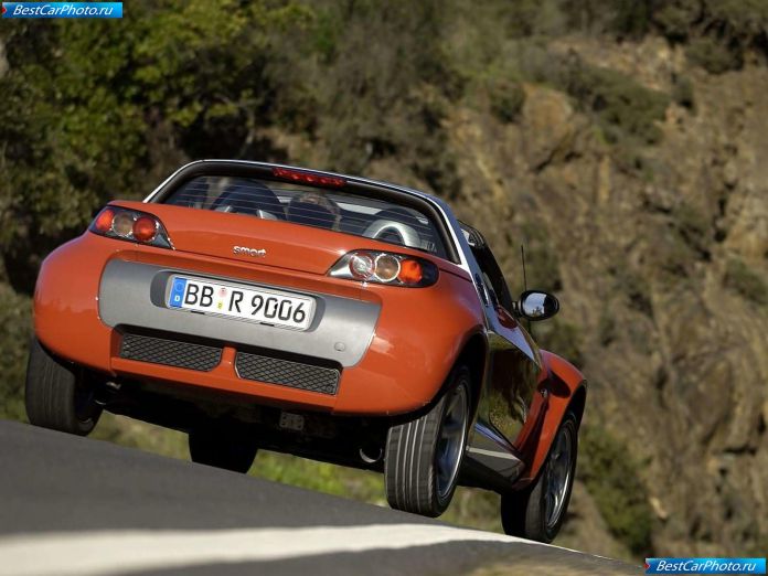 2003 Smart Roadster - фотография 21 из 25