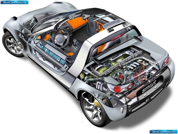 2003 Smart Roadster - фотография 25 из 25