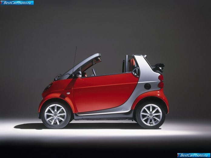 2005 Smart Fortwo Cabrio - фотография 10 из 15