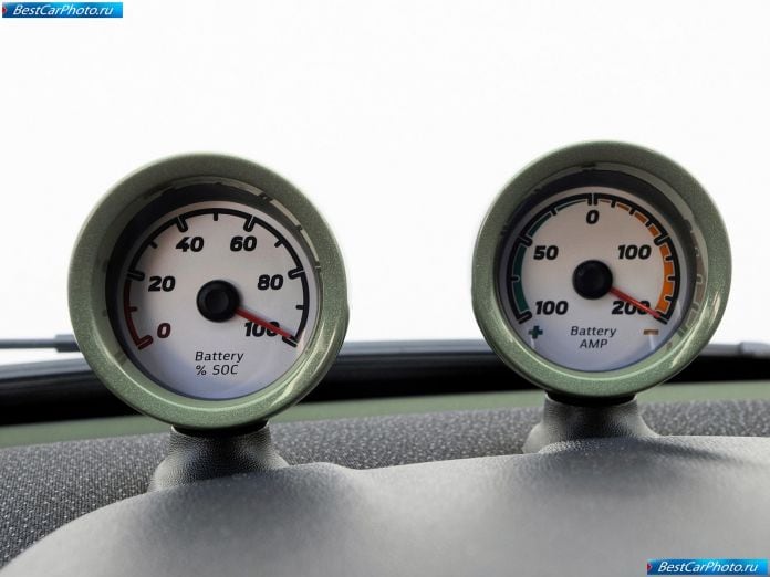 2010 Smart Fortwo Electric Drive - фотография 23 из 29