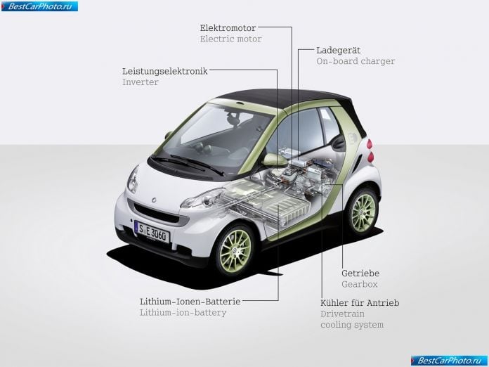 2010 Smart Fortwo Electric Drive - фотография 28 из 29