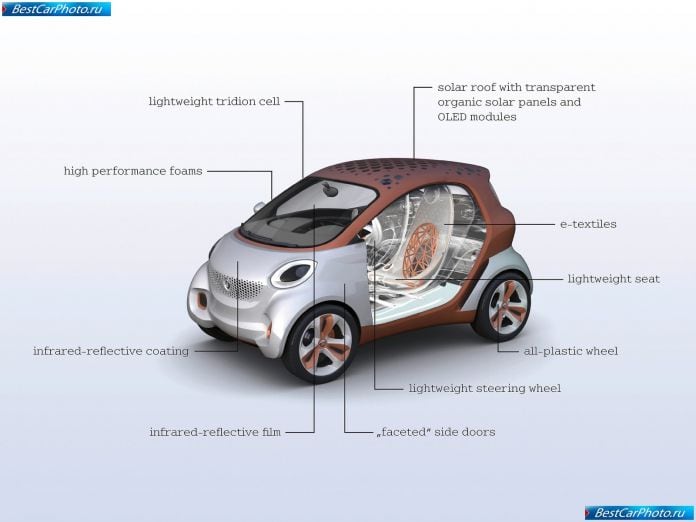 2011 Smart Forvision Concept - фотография 22 из 22