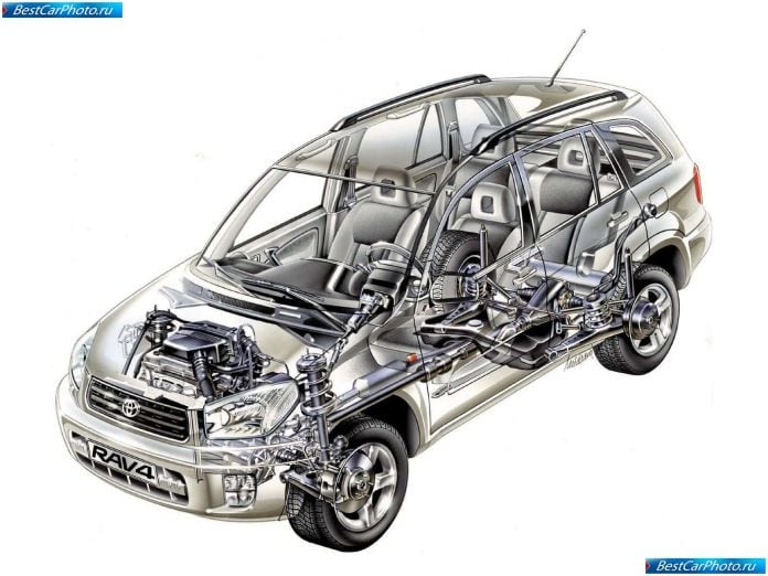 2003 Toyota Rav4 - фотография 37 из 38