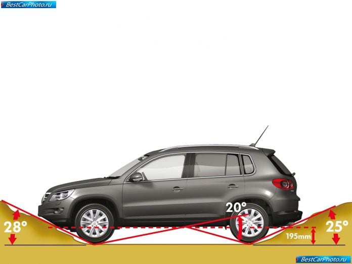 2008 Volkswagen Tiguan - фотография 155 из 161 2008 Volkswagen Tiguan - фотография 155 из 161