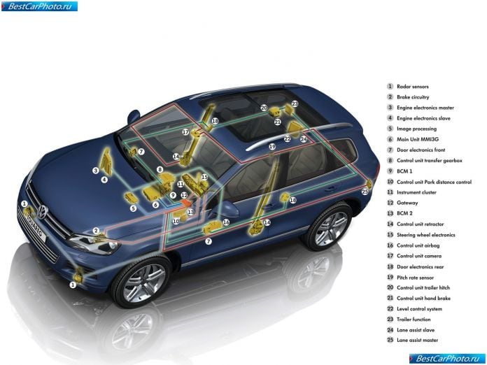 2011 Volkswagen Touareg - фотография 80 из 113 2011 Volkswagen Touareg - фотография 80 из 113