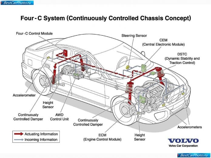 2000 Volvo Pcc Concept - фотография 14 из 14