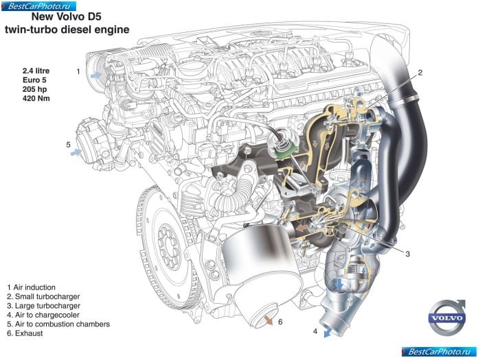 2010 Volvo S80 - фотография 24 из 25