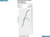 Ð¤Ð¾Ñ‚Ð¾Ð³Ñ€Ð°Ñ„Ð¸Ñ Ð°Ð²Ñ‚Ð¾Ð¼Ð¾Ð±Ð¸Ð»Ñ 2007 Mercedes-Benz R 63 Amg â„–066 Ð“Ð°Ð»ÐµÑ€ÐµÑ Ñ„Ð¾Ñ‚Ð¾Ð³Ñ€Ð°Ñ„Ð¸Ð¹ и обоев рабочего Ñтола Ñ Ð¸Ð·Ð¾Ð±Ñ€Ð°Ð¶ÐµÐ½Ð¸ÐµÐ¼ ÑкÑтерьера, интерьера, конÑтрукции и дизайнерÑких риÑунков Ð°Ð²Ñ‚Ð¾Ð¼Ð¾Ð±Ð¸Ð»Ñ 2007 Mercedes-Benz R 63 Amg.