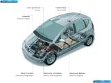 Ð¤Ð¾Ñ‚Ð¾Ð³Ñ€Ð°Ñ„Ð¸Ñ Ð°Ð²Ñ‚Ð¾Ð¼Ð¾Ð±Ð¸Ð»Ñ 2011 Mercedes-Benz A-class E-cell â„–015 Ð“Ð°Ð»ÐµÑ€ÐµÑ Ñ„Ð¾Ñ‚Ð¾Ð³Ñ€Ð°Ñ„Ð¸Ð¹ и обоев рабочего Ñтола Ñ Ð¸Ð·Ð¾Ð±Ñ€Ð°Ð¶ÐµÐ½Ð¸ÐµÐ¼ ÑкÑтерьера, интерьера, конÑтрукции и дизайнерÑких риÑунков Ð°Ð²Ñ‚Ð¾Ð¼Ð¾Ð±Ð¸Ð»Ñ 2011 Mercedes-Benz A-class E-cell.