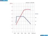 Ð¤Ð¾Ñ‚Ð¾Ð³Ñ€Ð°Ñ„Ð¸Ñ Ð°Ð²Ñ‚Ð¾Ð¼Ð¾Ð±Ð¸Ð»Ñ 2011 Skoda Roomster â„–045 Ð“Ð°Ð»ÐµÑ€ÐµÑ Ñ„Ð¾Ñ‚Ð¾Ð³Ñ€Ð°Ñ„Ð¸Ð¹ и обоев рабочего Ñтола Ñ Ð¸Ð·Ð¾Ð±Ñ€Ð°Ð¶ÐµÐ½Ð¸ÐµÐ¼ ÑкÑтерьера, интерьера, конÑтрукции и дизайнерÑких риÑунков Ð°Ð²Ñ‚Ð¾Ð¼Ð¾Ð±Ð¸Ð»Ñ 2011 Skoda Roomster.