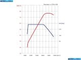 Ð¤Ð¾Ñ‚Ð¾Ð³Ñ€Ð°Ñ„Ð¸Ñ Ð°Ð²Ñ‚Ð¾Ð¼Ð¾Ð±Ð¸Ð»Ñ 2011 Skoda Roomster â„–046 Ð“Ð°Ð»ÐµÑ€ÐµÑ Ñ„Ð¾Ñ‚Ð¾Ð³Ñ€Ð°Ñ„Ð¸Ð¹ и обоев рабочего Ñтола Ñ Ð¸Ð·Ð¾Ð±Ñ€Ð°Ð¶ÐµÐ½Ð¸ÐµÐ¼ ÑкÑтерьера, интерьера, конÑтрукции и дизайнерÑких риÑунков Ð°Ð²Ñ‚Ð¾Ð¼Ð¾Ð±Ð¸Ð»Ñ 2011 Skoda Roomster.