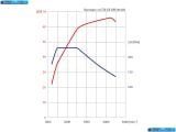 Ð¤Ð¾Ñ‚Ð¾Ð³Ñ€Ð°Ñ„Ð¸Ñ Ð°Ð²Ñ‚Ð¾Ð¼Ð¾Ð±Ð¸Ð»Ñ 2011 Skoda Roomster â„–047 Ð“Ð°Ð»ÐµÑ€ÐµÑ Ñ„Ð¾Ñ‚Ð¾Ð³Ñ€Ð°Ñ„Ð¸Ð¹ и обоев рабочего Ñтола Ñ Ð¸Ð·Ð¾Ð±Ñ€Ð°Ð¶ÐµÐ½Ð¸ÐµÐ¼ ÑкÑтерьера, интерьера, конÑтрукции и дизайнерÑких риÑунков Ð°Ð²Ñ‚Ð¾Ð¼Ð¾Ð±Ð¸Ð»Ñ 2011 Skoda Roomster.