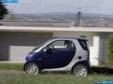 Ð¤Ð¾Ñ‚Ð¾Ð³Ñ€Ð°Ñ„Ð¸Ñ Ð°Ð²Ñ‚Ð¾Ð¼Ð¾Ð±Ð¸Ð»Ñ 2005 Smart Fortwo Coupe â„–004 Ð“Ð°Ð»ÐµÑ€ÐµÑ Ñ„Ð¾Ñ‚Ð¾Ð³Ñ€Ð°Ñ„Ð¸Ð¹ и обоев рабочего Ñтола Ñ Ð¸Ð·Ð¾Ð±Ñ€Ð°Ð¶ÐµÐ½Ð¸ÐµÐ¼ ÑкÑтерьера, интерьера, конÑтрукции и дизайнерÑких риÑунков Ð°Ð²Ñ‚Ð¾Ð¼Ð¾Ð±Ð¸Ð»Ñ 2005 Smart Fortwo Coupe.