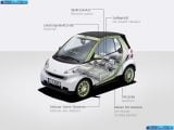 Ð¤Ð¾Ñ‚Ð¾Ð³Ñ€Ð°Ñ„Ð¸Ñ Ð°Ð²Ñ‚Ð¾Ð¼Ð¾Ð±Ð¸Ð»Ñ 2010 Smart Fortwo Electric Drive â„–028 Ð“Ð°Ð»ÐµÑ€ÐµÑ Ñ„Ð¾Ñ‚Ð¾Ð³Ñ€Ð°Ñ„Ð¸Ð¹ и обоев рабочего Ñтола Ñ Ð¸Ð·Ð¾Ð±Ñ€Ð°Ð¶ÐµÐ½Ð¸ÐµÐ¼ ÑкÑтерьера, интерьера, конÑтрукции и дизайнерÑких риÑунков Ð°Ð²Ñ‚Ð¾Ð¼Ð¾Ð±Ð¸Ð»Ñ 2010 Smart Fortwo Electric Drive.