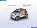 Ð¤Ð¾Ñ‚Ð¾Ð³Ñ€Ð°Ñ„Ð¸Ñ Ð°Ð²Ñ‚Ð¾Ð¼Ð¾Ð±Ð¸Ð»Ñ 2011 Smart Forvision Concept â„–022 Ð“Ð°Ð»ÐµÑ€ÐµÑ Ñ„Ð¾Ñ‚Ð¾Ð³Ñ€Ð°Ñ„Ð¸Ð¹ и обоев рабочего Ñтола Ñ Ð¸Ð·Ð¾Ð±Ñ€Ð°Ð¶ÐµÐ½Ð¸ÐµÐ¼ ÑкÑтерьера, интерьера, конÑтрукции и дизайнерÑких риÑунков Ð°Ð²Ñ‚Ð¾Ð¼Ð¾Ð±Ð¸Ð»Ñ 2011 Smart Forvision Concept.